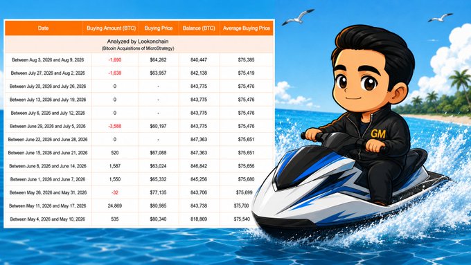 A cartoon image of a man riding a jet ski with the letters "GM" on his jacket, alongside a table titled 'Analyzed by Lookonchain (Bitcoin Acquisitions of MicroStrategy)' showing BTC buying amounts, prices, and balances for various dates in 2026.