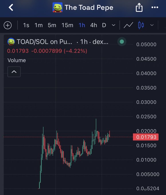 A mobile trading chart for "The Toad Pepe" (TOAD/SOL on a DEX) showing a 1-hour timeframe with the price at 0.01793, down 4.22% (-0.0007899), displaying the recent volatility and price action that the post suggests is forming an inverse head and shoulders pattern poised for an upside breakout.