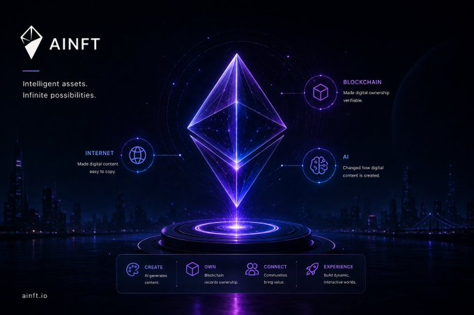 A futuristic promotional graphic for 'AINFT' featuring a glowing purple Ethereum-style diamond logo, with text highlighting 'Intelligent assets. Infinite possibilities,' blockchain, AI, and internet features, plus 'CREATE, OWN, CONNECT, EXPERIENCE' at the bottom (ainft.io).