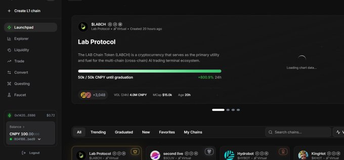 The image features a screenshot of a screen with information about Lab Protocol being displayed. It appears that there's been a launch for Lab Protocol, and multiple users have visited the site. The post mentions "Today was when I was exploring @CNPYNetwork testnet today and found chains at every stage of development". This suggests that the user has been actively exploring Lab Protocol and tracking the progress of its development through the various stages it goes through before being deployed as a service.