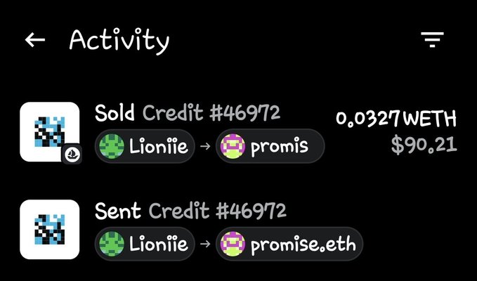 The image shows an Activity page displaying two transactions: "Sold Credit #46972" for 0.0327 WETH ($90.21) from user "Lioniie" to "promis," and "Sent Credit #46972" from "Lioniie" to "promise.eth."

This relates to the post by showing the $90 transaction mentioned, likely referring to a credit sale where the community (creamy fren @0xHydar) helped Lioniie get spots, contrasting the $90 sale with the $8 value referenced in the post.