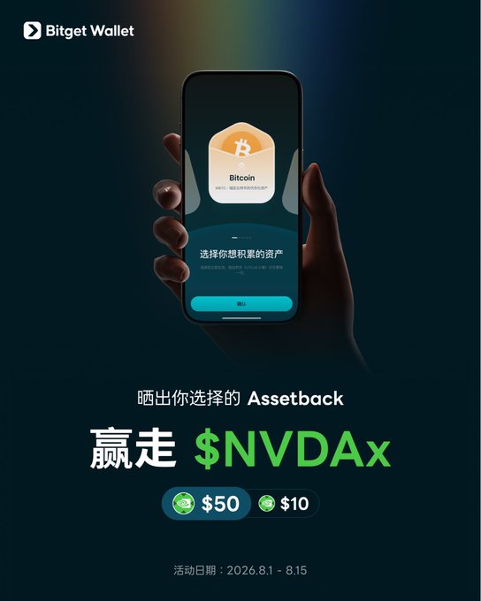 A promotional graphic for Bitget Wallet's "Assetback" campaign shows a hand holding a smartphone displaying a Bitcoin selection interface, with the tagline "晒出你选择的 Assetback 赢走 $NVDAx" (Share your Assetback pick to win $NVDAx), offering $50 and $10 rewards during the August 1-15, 2026 activity period. The image visually reinforces the post's call for users to showcase their chosen crypto assets for a chance to win NVDA token rewards across 5 rounds of lucky draws.