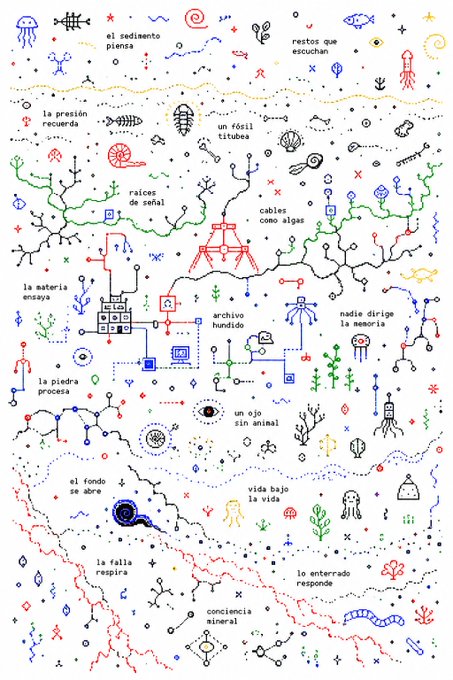 A whimsical, hand-drawn illustration featuring various interconnected sketches of underwater and mechanical elements, labeled in Spanish with phrases like "el sedimento piensa," "la materia ensaya," "un fósil titubea," and "la falla respira."