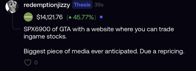 A social media post by user 'redemptionjizzy' showing a token price of $14,121.76 with a 45.77% increase, describing it as 'SPX6900 of GTA with a website where you can trade ingame stocks' and calling it the 'Biggest piece of media ever anticipated.'