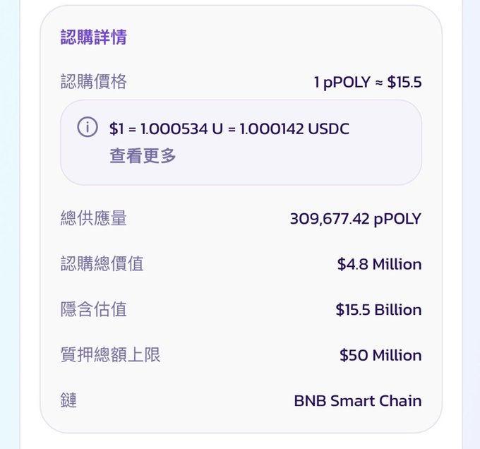 Screenshot showing token purchase details in Traditional Chinese for pPOLY at approximately $15.5, with a total supply of 309,677.42 pPOLY, total purchase value of $4.8 Million, implied valuation of $15.5 Billion, and a maximum purchase limit of $50 Million on BNB Smart Chain.