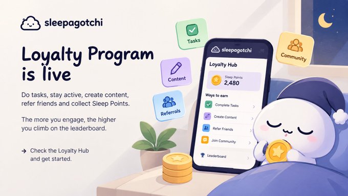 A promotional graphic for Sleepagotchi announcing that its Loyalty Program is live, featuring a cartoon character holding a coin and a smartphone displaying 2,480 Sleep Points alongside icons for Tasks, Content, Referrals, Community, and Leaderboard.