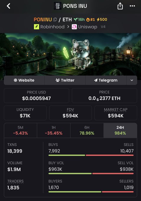 The image displays a DexScreener-style token page for "PONS INU" ($PONINU/ETH), showing a price of $0.0005947, a market cap of $594K, and a massive 984% gain in the past 24H alongside a -35.45% drop in the last hour, illustrating the volatile "dip" the post urges viewers to buy.