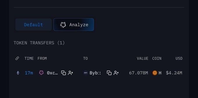 A cryptocurrency transaction interface shows a single token transfer occurring 17 minutes ago, valued at 67.078M coins worth $4.24M, with 'Default' and 'Analyze' tabs at the top.
