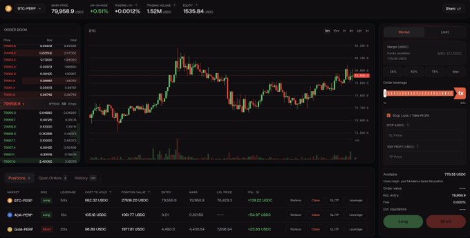 A cryptocurrency trading interface for BTC-PERP showing a candlestick chart, order book, open positions, and a price of $79,958.9 USD with leverage trading options.