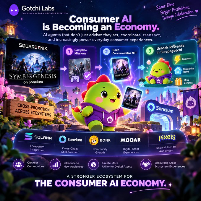 Gotchi Labs promotional graphic titled 'Consumer AI is Becoming an Economy' featuring a green dinosaur mascot, highlighting a Square Enix Symbiogenesis collaboration with Soneium, Solana, Bonk, Mooar, and Pixels.