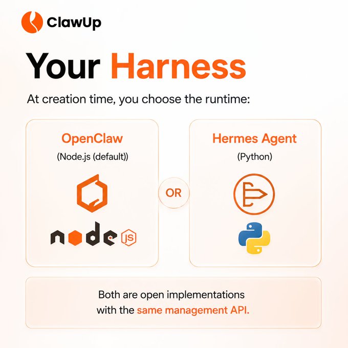 A ClawUp promotional graphic titled 'Your Harness' showing two options at creation time: OpenClaw (Node.js default) or Hermes Agent (Python), both open implementations with the same management API.