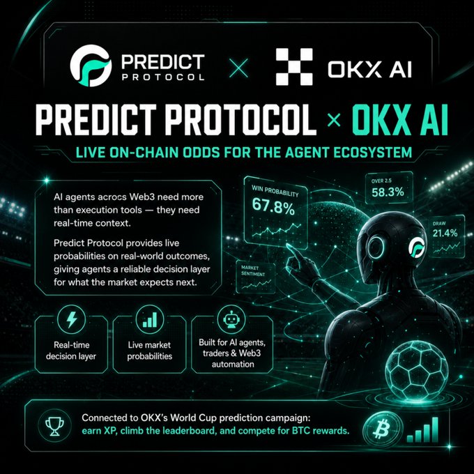 A partnership announcement graphic between Predict Protocol and OKX AI, promoting 'LIVE ON-CHAIN ODDS FOR THE AGENT ECOSYSTEM' with statistics like 67.8% win probability and connection to OKX's World Cup prediction campaign.