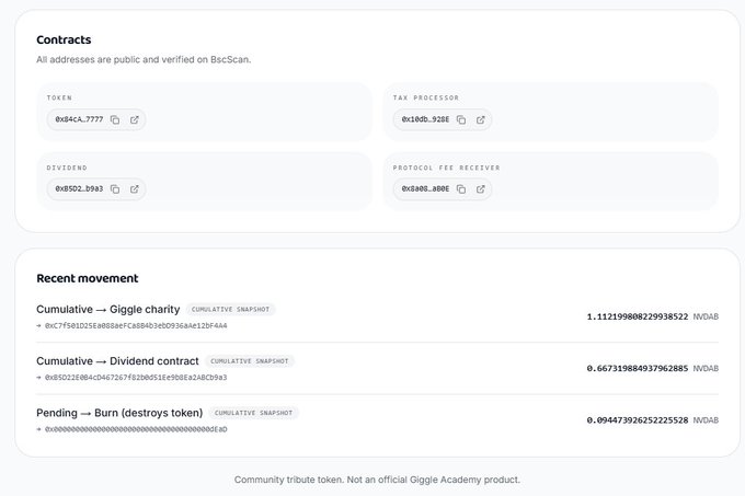 The image displays contract addresses for a community tribute token called $NVDA8 on the BNB chain, including a token contract (0x84C...7777), tax processor (0x1db...9281), dividend (0x8502...E9A3), and protocol fee receiver (0xa0e0...A80E). A "Recent movement" section shows cumulative charity contributions of 1.112199808229938522 $NVDA8 and a dividend contract holding 0.667319884937962885 $NVDA8, supporting the post's claim of a token combining RWA with charity functionality.