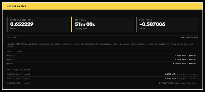 A screenshot of a "HOLDER RAFFLE" dashboard showing a current prize pool of 0.652229 WETH, a next draw countdown of 51m 00s, and a next prize of ~0.587006 WETH, with 137 tickets in play. The image supports the post by displaying the completed rounds (Round 1-3) and past payouts—including 0x801804_3125 winning round 1 (0.703887 WETH), 0x851772_3779 winning round 2 (3.3145 WETH), and 0x848e7bc_6453 winning round 3 (5.4134 WETH)—visualizing the $POWERBALL winnings awarded to three winners mentioned in the announcement.