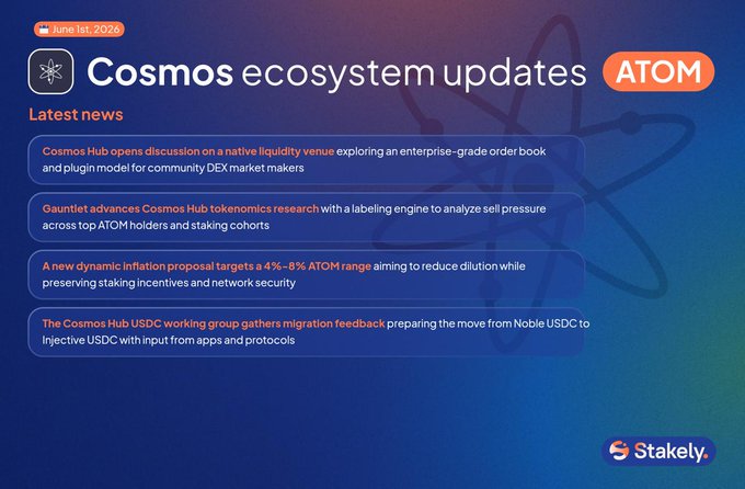 The image shows a poster with an overlay displaying various sections about ecosystems updates by @cosmoshub. The main focus of the poster is to update users on recent changes, which include discussions surrounding liquidity, staking incentives, and long-term alignment. As the poster displays the latest news, it aims to inform and educate about these concepts related to ecosystem updates.