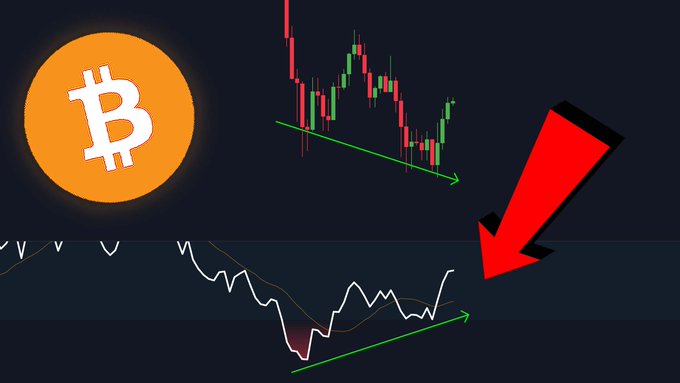 A Bitcoin logo sits beside a candlestick chart and a lower oscillator indicator, both showing bullish green trendlines forming a similar ascending pattern, with a large red arrow pointing down to highlight the comparison—a visual representation of the repeated price action referenced in the post "#BITCOIN HISTORY IS REPEATING."