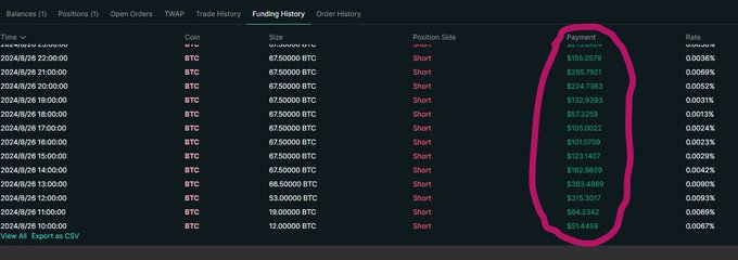 A screenshot of a "Funding History" tab from a cryptocurrency trading account shows a series of BTC short positions with various payment amounts (e.g., $155.6579, $285.7821, $224.7563) in green text, totaling negative funding rates between 0.0013% and 0.0079%. The image is circled in pink, likely highlighting these earnings as part of a nostalgic recollection of trading activity on the Bybit exchange.