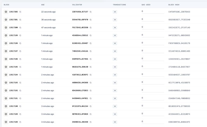 Screenshot of a blockchain transaction table displaying columns for BLOCK, AGE, VALIDATOR, TRANSACTIONS, GAS USED, and BLOCK HASH, with all gas used values showing 0.
