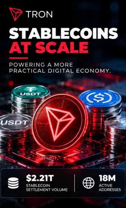 A promotional TRON graphic reads “STABLECOINS AT SCALE” and “POWERING A MORE PRACTICAL DIGITAL ECONOMY,” showing USDT-style coin stacks around a glowing red TRON logo, with “$2.21T STABLECOIN SETTLEMENT VOLUME” and “18M ACTIVE ADDRESSES.”