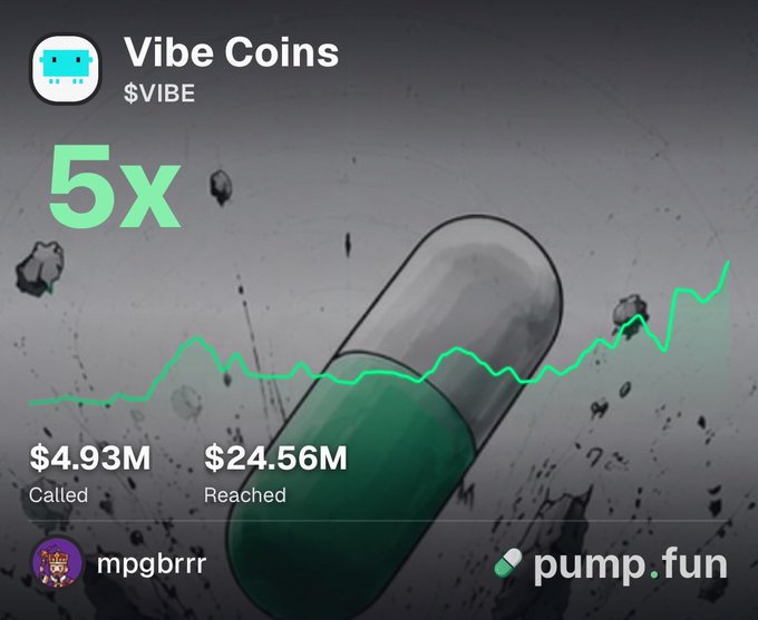 A promotional graphic for 'Vibe Coins' ($VIBE) showing a 5x multiplier, with $4.93M called and $24.56M reached, displayed over an image of a green pill capsule and a rising green line graph, branded with pump.fun and credited to 'mpgbrrr'.