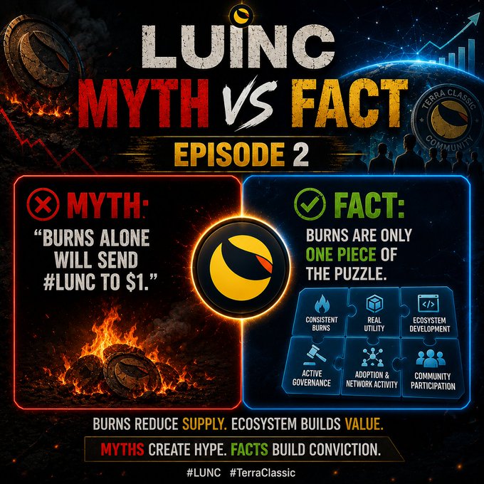The image is a promotional graphic for "LUNC Myth vs Fact Episode 2," debunking the myth that "Burns alone will send #LUNC to $1" and presenting the fact that burns are just one component of long-term growth, alongside consistent burns, real utility, ecosystem development, active governance, and community participation. It features a fiery burnt coin on the myth side and a blue puzzle piece diagram on the fact side, reinforcing the message that "Burns reduce supply, ecosystem builds value" and "Myths create hype, facts build conviction."