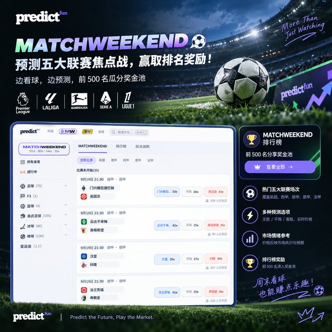A promotional advertisement for 'predict.fun' showcases 'MATCHWEEKEND' featuring football leagues including Premier League, LaLiga, Bundesliga, Serie A, and Ligue 1, with Chinese text and match predictions displayed.