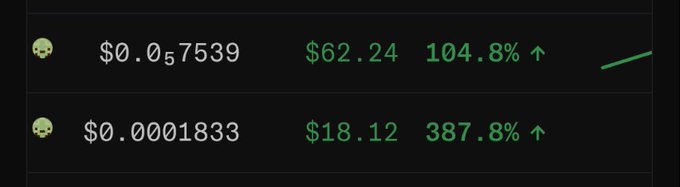 A screenshot of a crypto tracking dashboard showing two meme coin entries (likely representing SpaceRiders-related tokens) with prices of $0.057539 (+104.8%) and $0.0001833 (+387.8%), supporting the post's claim that the SpaceRidersXYZ OG Pass community continues to see significant gains.