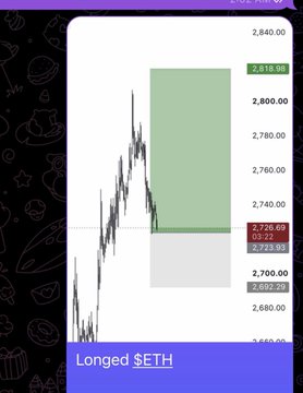 A financial trading chart labeled 'Longed $ETH' showing a price range with values around 2,602-2,818, featuring a stylized black and purple background.