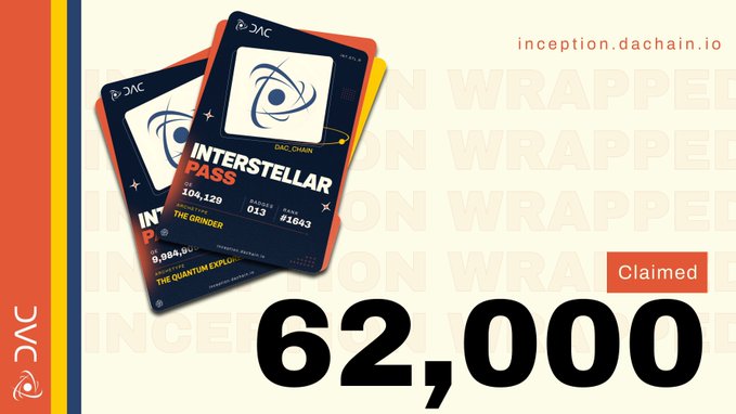 A promotional graphic for the Interstellar Pass from DAC Chain (dac_chain.io) displays two pass cards against a "Wrapped" background, highlighting that over 62,000 people have claimed their pass ahead of the Mainnet launch. The featured card shows "Interstellar Pass" with the username "THE GRINDER," rank 013 of 104,129, badge #1043, and "The Quantum Explorer" title, while a "Claimed" badge emphasizes community participation.