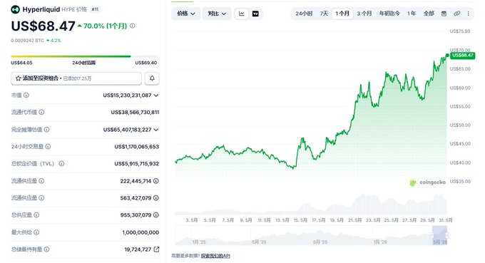 The image displays a graph with various stock values, including US$68.47, US$83.56, and $82.55, all of which are marked in US Dollar symbols at different points on the graph. The stock prices appear to be increasing or decreasing over time, as indicated by the fluctuations shown on the graph. The post is titled "世界上最幸福的事情", implying that it may discuss a topic related to financial markets or trading strategies. In particular, it might focus on the US$68.47 stock price's upward trend or provide analysis of its current value and its relation to other stocks in the market. The image also includes Chinese text, which might be used for captioning or providing additional context about the post.