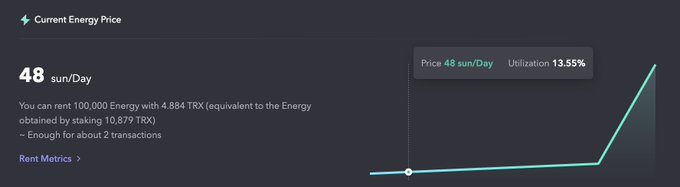The image shows a chart displaying current energy prices over time, with two lines indicating changes in the price of Energy per Day (E.D.) and per 100 Trx (TrX). The lower line represents the energy cost at 4.84 TRX/Day, while the upper line displays 8 TRX/Day as the new rate after a 15% price cut. Below these lines are two additional lines representing how much money has been charged for a transaction involving Energy and Trx. The chart is displayed on an image with the caption "Energy just got cheaper on #JustLendDAO Base rate cut: 15% → 8% Current pricing E = 4.84 TRX (48 sun/Day) Lower Energy cost → cheaper smart contract execution."