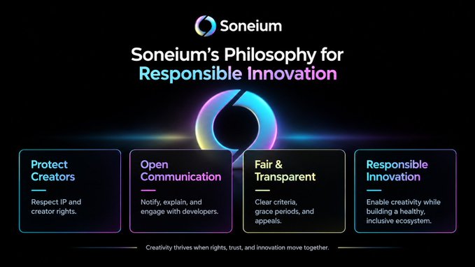 An infographic displays "Soneium's Philosophy for Responsible Innovation" with four pillars: Protect Creators, Open Communication, Fair & Transparent, and Responsible Innovation.