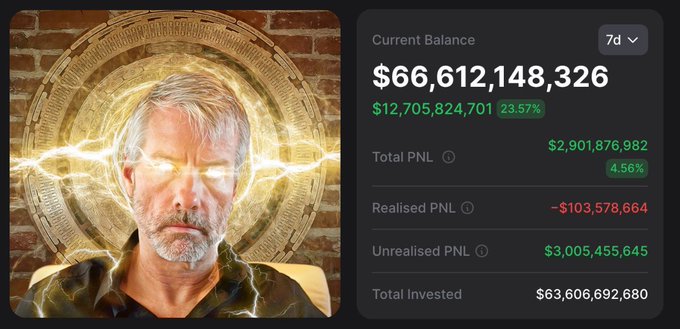 A crypto portfolio screenshot shows a 'Current Balance' of $66,612,148,326 with a 23.57% gain ($12,705,824,701), featuring an AI-generated image of a man with glowing yellow energy lines emanating from his eyes.