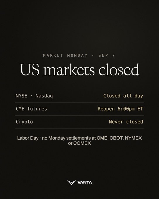 A Vanta market announcement graphic for 'MARKET MONDAY · SEP 7' titled 'US markets closed,' indicating NYSE and Nasdaq are closed all day, CME futures reopen 6:00pm ET, Crypto never closes, and no Monday settlements at CME, CBOT, NYMEX or COMEX due to Labor Day.