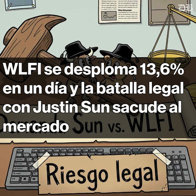 A Spanish-language news graphic from 'Cointelegraph' featuring pig cartoon characters and a gavel, with text stating 'WLFI se desploma 13,6% en un día y la batalla legal con Justin Sun sacude al mercado Sun vs. WLFI' and a 'Riesgo legal' label.