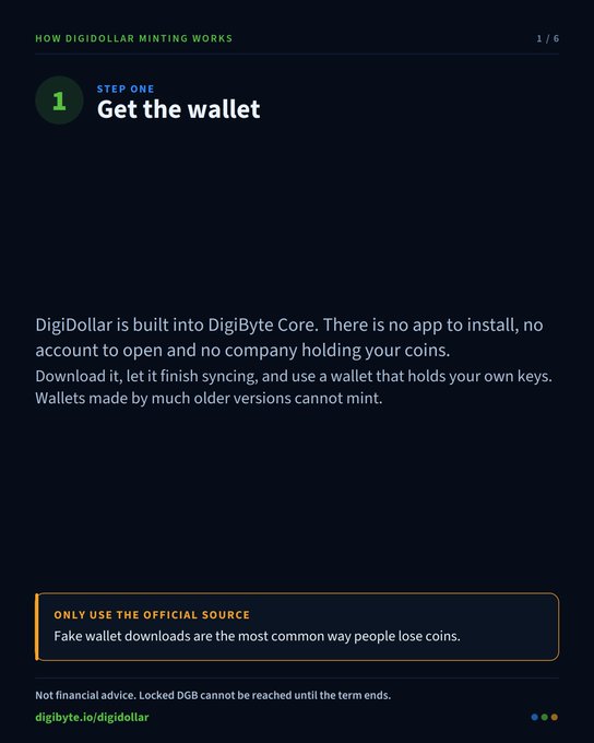 An instructional page titled 'HOW DIGIDOLLAR MINING WORKS - STEP ONE', instructing users to 'Get the wallet' and download DigiByte Core, warning against fake wallet downloads, with the link 'digibyte.io/digidollar' at the bottom.