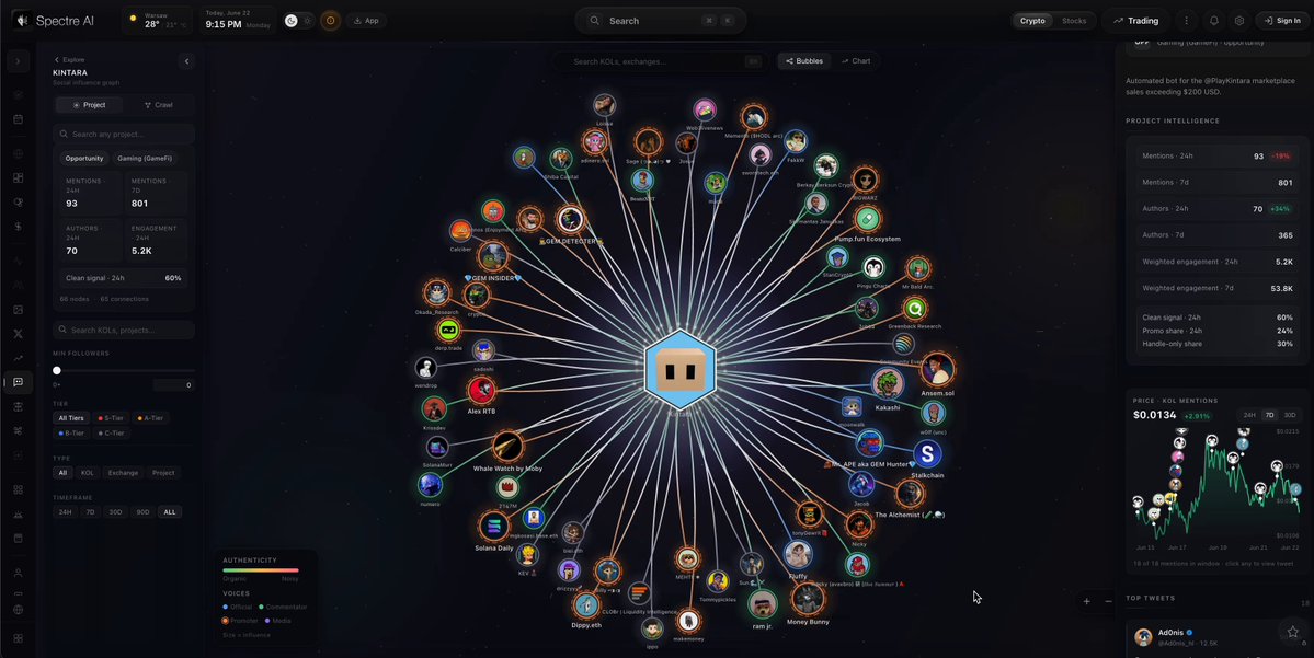 This image features a social intelligence dashboard with a black background. The main focus of the dashboard is displayed within a white bubble, which appears to be the X Charts toggle. As users navigate through the various charts and graphs, they can also access information on projects, reach, and cross maps from X Charts. There are numerous icons representing different aspects of social intelligence that the user can explore in this dashboard. The image provides an overview of what is featured within the dashboard and how it could be useful for users to analyze trends or data points across multiple categories.