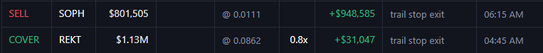 A trading interface showing two transactions: a SELL order for SOPH at $801,505 and a COVER order for REKT at $1.13M, both using a "trail stop exit" strategy.