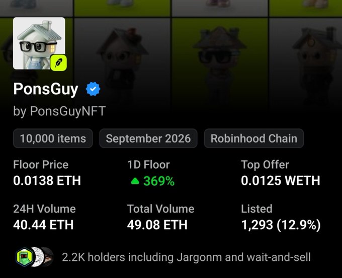 A screenshot of the PonsGuy NFT collection on Robinhood Chain shows a floor price of 0.0138 ETH with a 369% 1D increase, 40.44 ETH in 24H volume, and only 1,293 (12.9%) listed across 10,000 items among 2.2K holders. This aligns with the post highlighting declining listings and strong wallet activity as early bullish signals for $PONS.