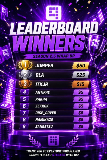 A purple-themed 'Leaderboard Winners' graphic for Season 2.5 Wrap Up, listing top 9 winners: 1. Jumper ($50), 2. Ola ($25), 3. ITXJR ($15), and 4-9 (Antiphe, Rakha, Zekrok, Dice_Cover, Namikaze, Zangetsu) at $5 each.