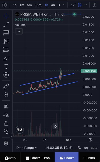A TradingView chart displays the PRISM/WETH pair on the 1-hour timeframe, currently trading at 0.006168 WETH (+0.72%), with the price action showing a breakout above a blue ascending channel trendline, supporting the post's bullish outlook on $PRISM as a potential RWA market leader.