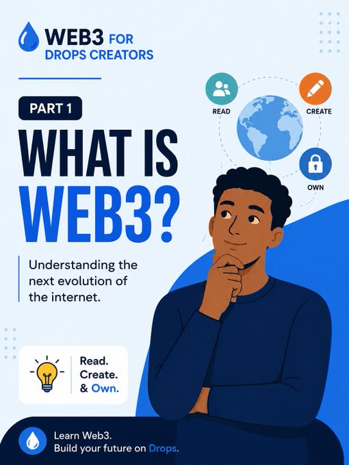 An educational graphic titled "WEB3 FOR DROPS CREATORS - PART 1: WHAT IS WEB3?" featuring an illustrated man in thought, with icons representing Read, Create, and Own.