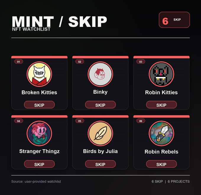 An 'NFT Watchlist' interface titled 'MINT / SKIP' showing 6 NFT projects including 'Broken Kitties', 'Binky', and 'Robin Kitties' with skip options.