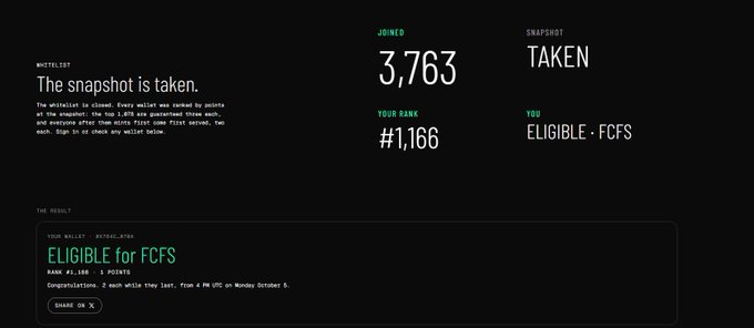 A dark-themed results page states 'The snapshot is taken,' indicating a ranking of #1,166 out of 3,763 joined, with the user marked as 'ELIGIBLE for FCFS'.