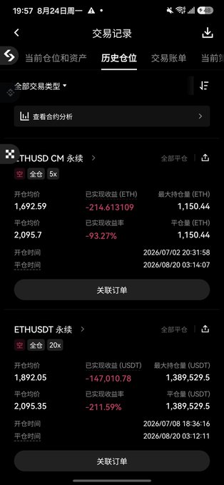 The screenshot shows a crypto trading history page displaying significant losses on perpetual contracts, including a THUSD CM position with -93.27% return (-214.63 ETH) and an ETHUSDT position with -211.59% return (-147,010.78 USDT), both opened in July-August 2026. These substantial losses align with the poster's admission of losing 700k USD during a recent volatile market swing and their resolve to recover the funds within a month.