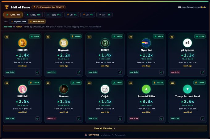 A 'Hall of Fame' leaderboard screenshot from a platform called Cryptosleuth displaying pre-pump coin hits like CHEEMS, Bogecoin, RIBBIT, Nyan Cat, and KURUMI, showing peak gains ranging from 1.4x to 3.3x.