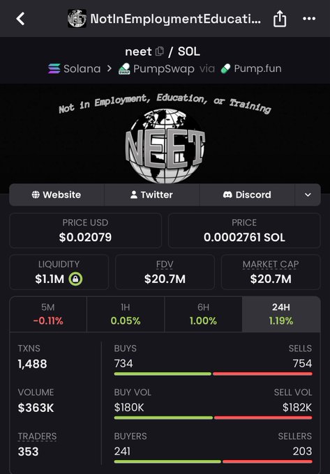 A screenshot of a Solana memecoin page showing the NEET ("Not in Employment, Education, or Training") token trading at $0.02079 with a $20.7M market cap, displaying 1,488 transactions, 353 traders, and roughly balanced buy/sell volume. The post humorously explains the token's price dip by suggesting the author personally rotated their holdings into another memecoin, using "NEET" to jokingly describe their unemployed crypto-trading lifestyle.