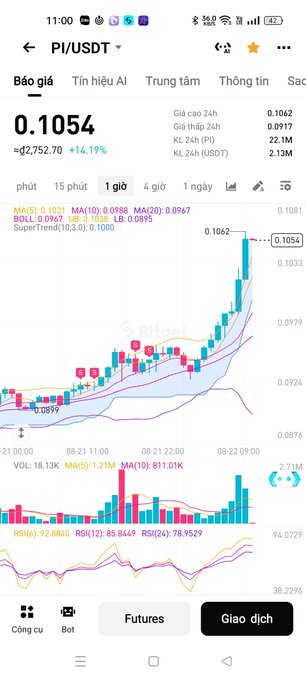 A cryptocurrency trading chart shows PI/USDT at 0.1054 USDT, up 14.19% (+0.0275), with the price steadily climbing on the 1-hour candlestick chart supported by all major moving averages (MA5: 0.0988, MA10: 0.0967, MA20: 0.0967) and a strong RSI at 92.8840. The bullish momentum and sharp upward trend visually reinforce the post's claim that Pi is "steadily increasing" and building momentum for a major breakout.
