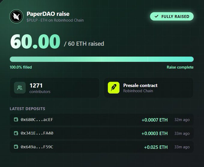 A PaperDAO fundraising dashboard on Robinhood Chain showing a fully raised $PULP/ETH raise of 60 ETH with 1,271 contributors and recent deposits.