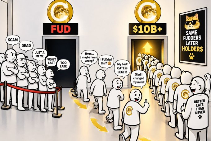 A satirical cartoon depicts two doors: one labeled "FUD" (Fear, Uncertainty, Doubt) with people dismissively calling it "SCAM," "DEAD," and "TOO LATE," while the other door labeled "$10B+" shows a crowd of excited investors rushing in with shirts reading "FUDders LATER," "CATE IS LEGIT!," and "BETTER LATE THAN NEVER." The image visually reinforces the meme's message that $CATE's rise happened "slowly, then all at once," with skeptics dismissing it early while latecomers flood in once it crosses the $10B+ milestone.